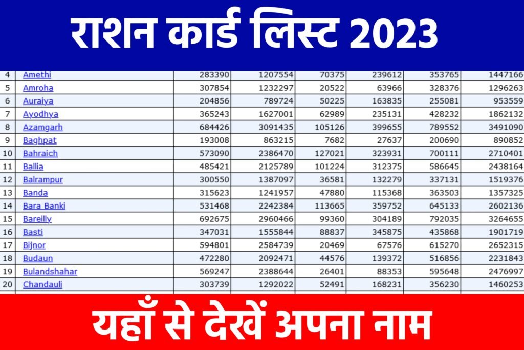 Ration Card New List 2023 Update